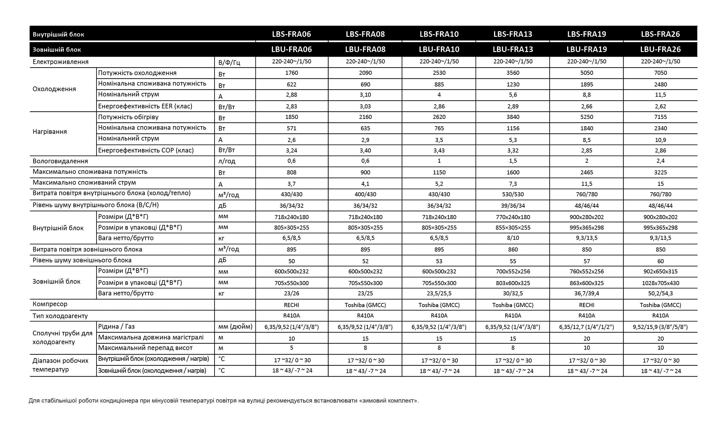 користувач може вибрати оптимальний напрямок повітряного потоку