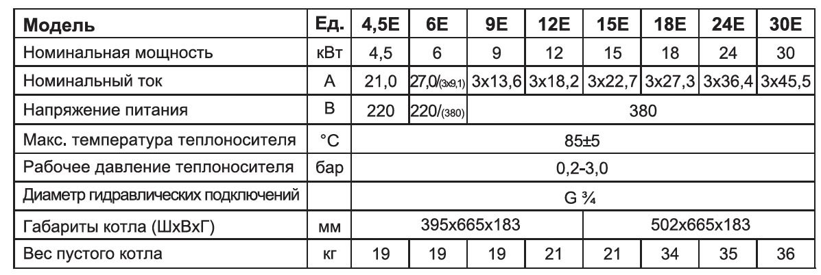 Таблица свойств Leberg EcoHeater